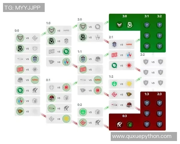 最新CSGO战队排名出炉JDG强势领跑前十名榜单