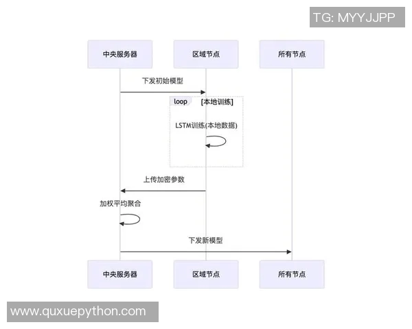 北京极限运动队的区域防守创新探索与实践分析