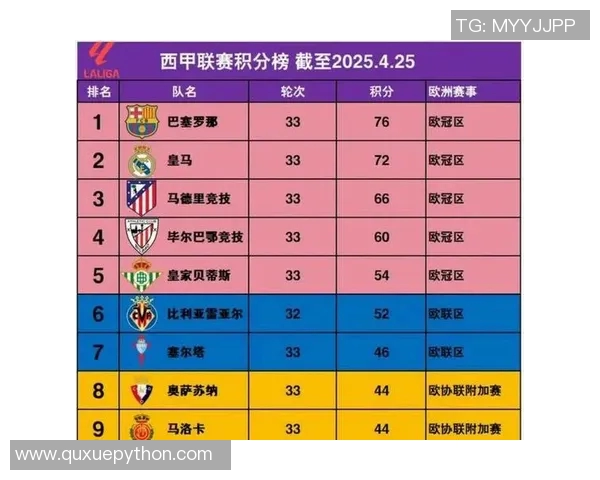 西甲联赛的豪门球队与底层球队差距