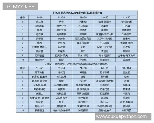 2023年半决赛名单揭晓足球明星排名引发热议与期待
