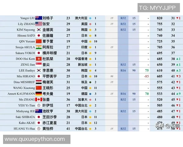 乒乓球实力榜单揭晓北京乒乓球队荣登第九名引发关注