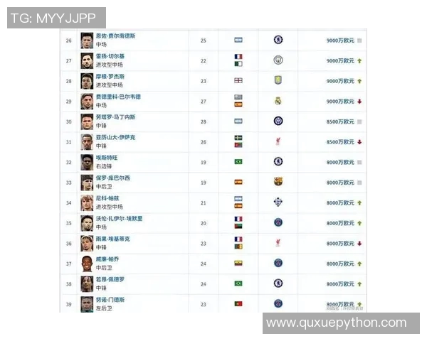 全球足球明星身价排行榜揭晓人民币价值引发热议