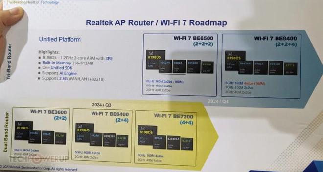 乐鱼电竞瑞昱展出最新WiFi 7客户端模块估计2024年头推向市场(图3)