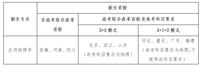 乐鱼电竞官网电子科技大学2021年强基方案招生简章(图1)