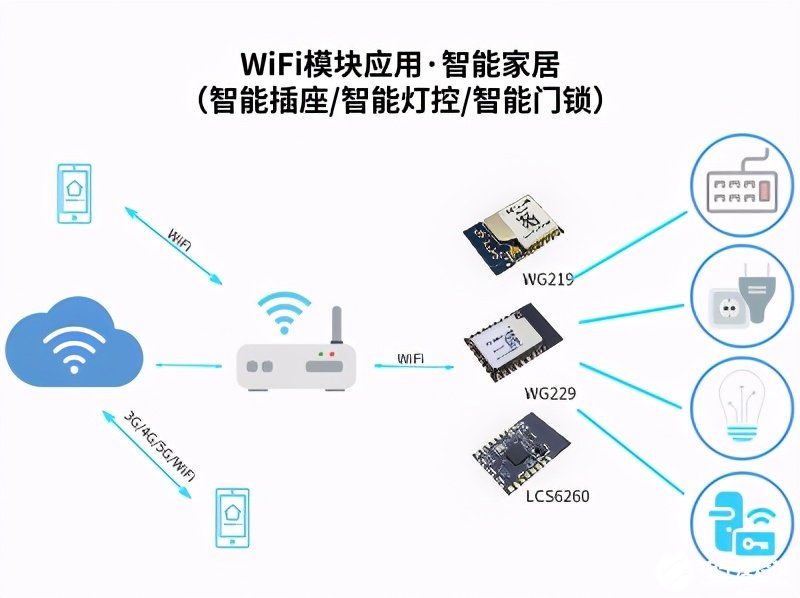 乐鱼电竞官网基于WiFi模块的智能门锁低功耗WiFi计划(图1)