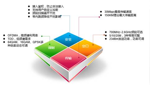 乐鱼电竞专业以是抢先 LC6500无线宽带数据传输模块(图1)